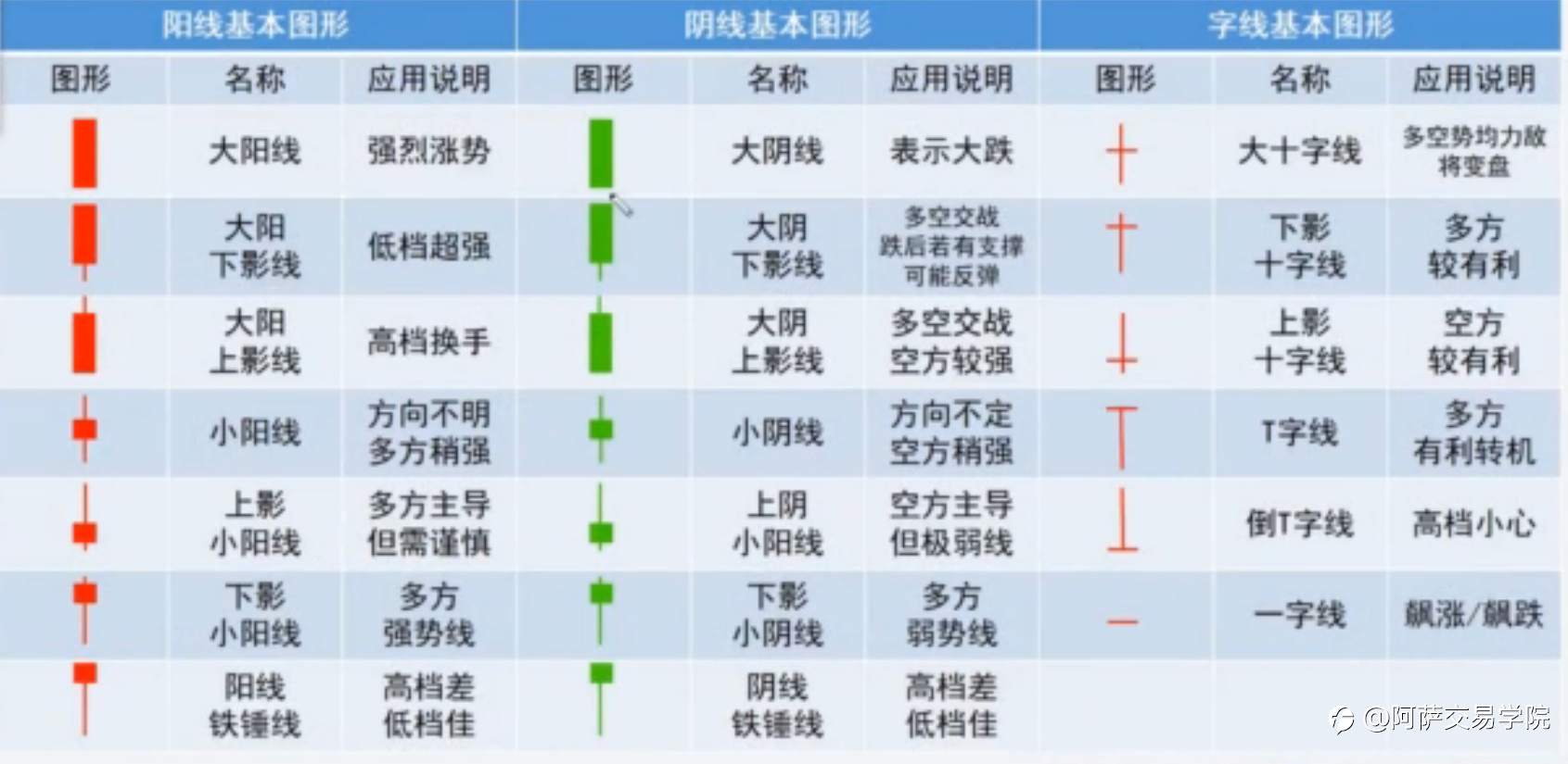 【外汇交易精选】日本蜡烛图中，关于K线的形态、性质、原则与裸K战法！