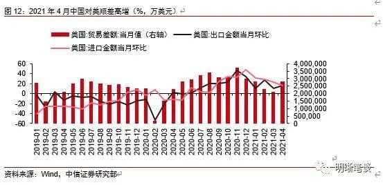 人民币还有升值空间，下个目标6.2？