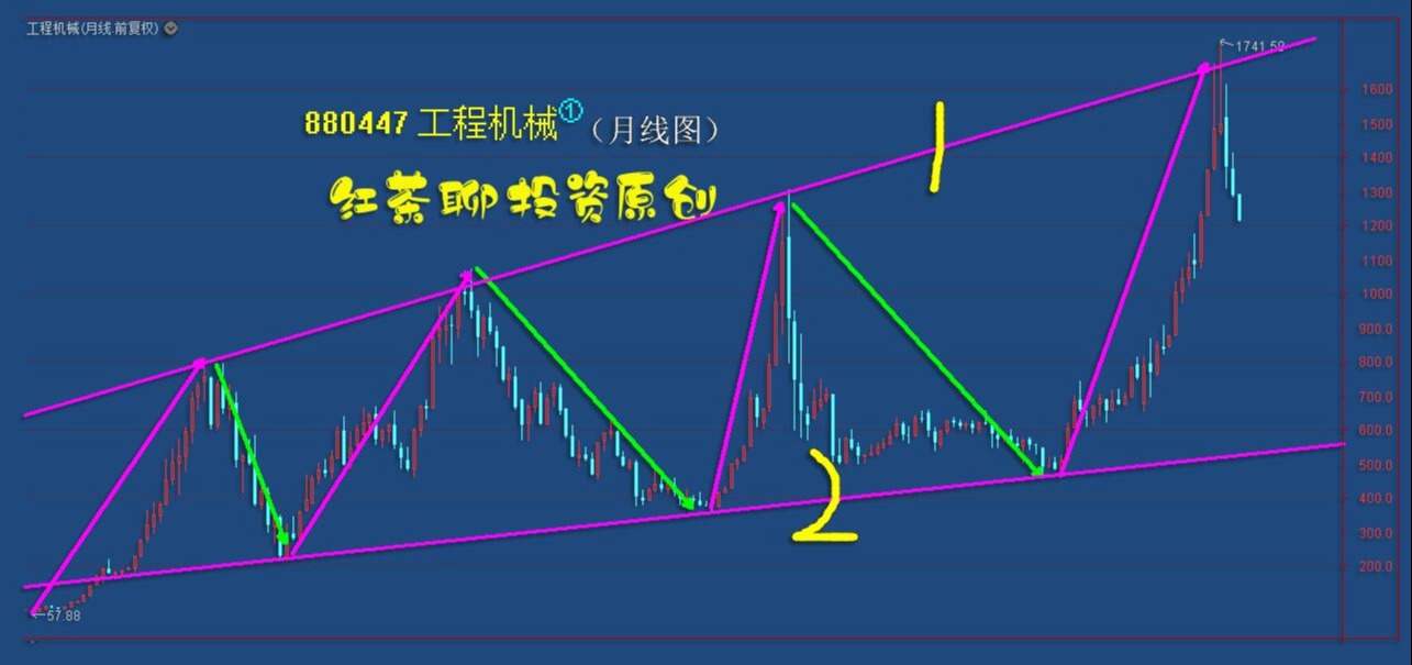 5.10收评:大宗商品板块高潮过后,将迎来分化局面
