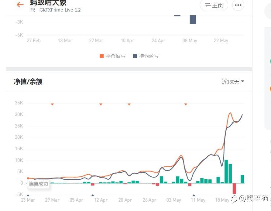 赛程过半，硝烟弥漫中别有一番美景