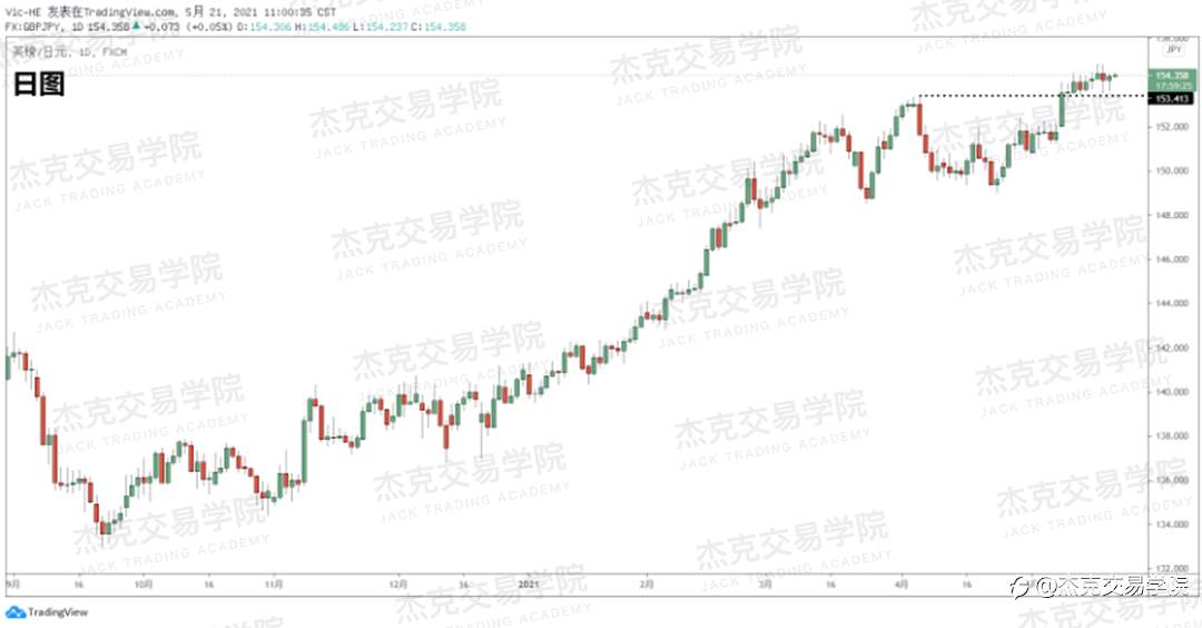 [5月21日策略]黄金/原油/英镑/欧元/美日/澳元/标普/BTC/ETH