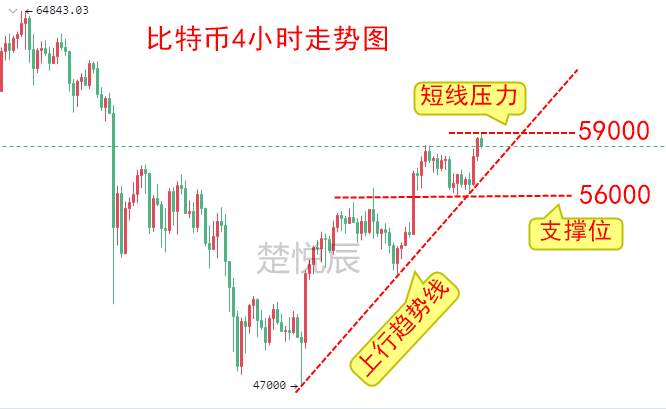 楚悦辰：5.3以太坊突破3200美元，未来能取代比特币吗？