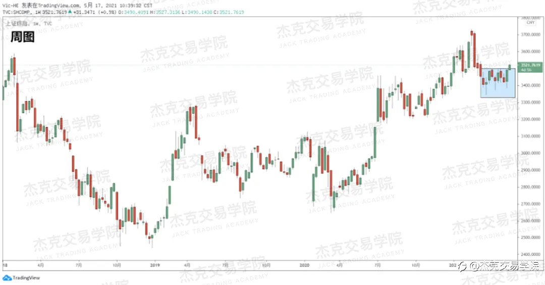 [5月17日策略]黄金/原油/英镑/欧元/美日/澳元/标普/BTC/ETH