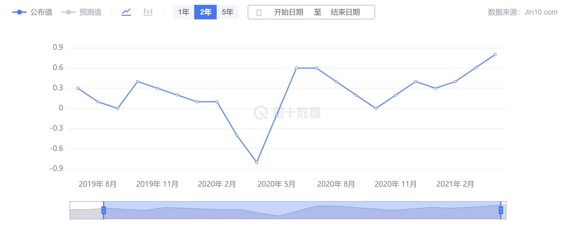 嘉树:影响黄金价格波动的两个变量
