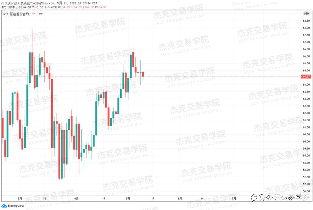 [5月11日策略]黄金/原油/英镑/欧元/美日/澳元/标普/BTC/ETH