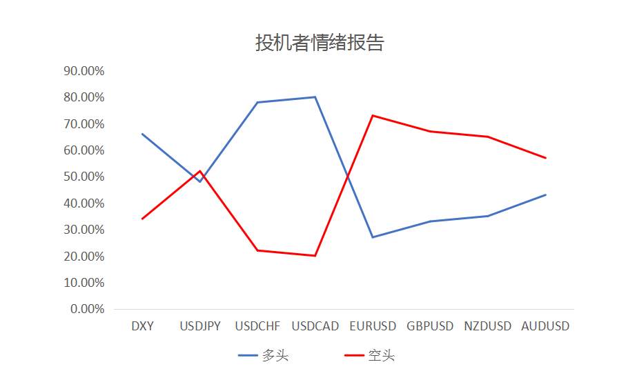 MEXGROUP：大通快讯|美元短暂企稳，但整体仍然承压