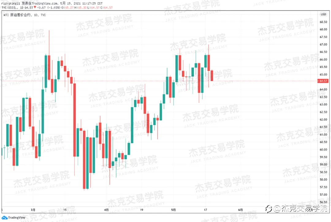 [5月19日策略]黄金/原油/英镑/欧元/美日/澳元/标普/BTC/ETH
