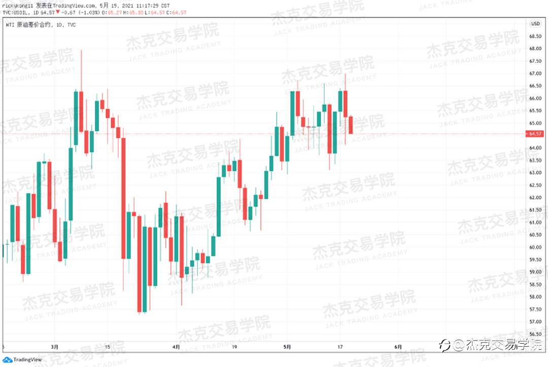 [5月19日策略]黄金/原油/英镑/欧元/美日/澳元/标普/BTC/ETH