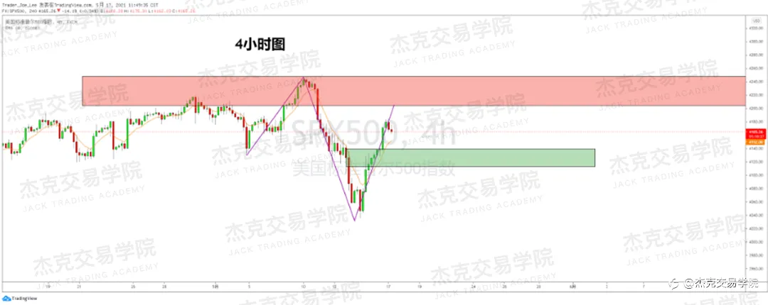 [5月17日策略]黄金/原油/英镑/欧元/美日/澳元/标普/BTC/ETH