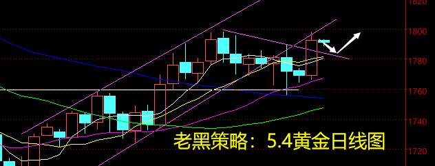 老黑策略：5.4黄金分析策略