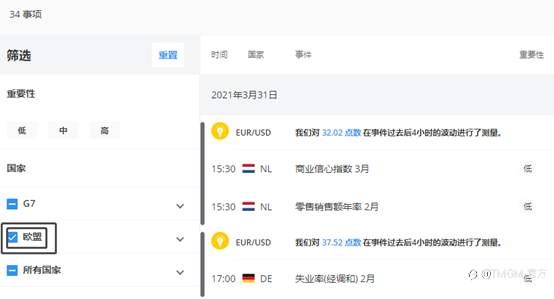 TMGM联合交易中心Trading Central推出个性化交易信息服务