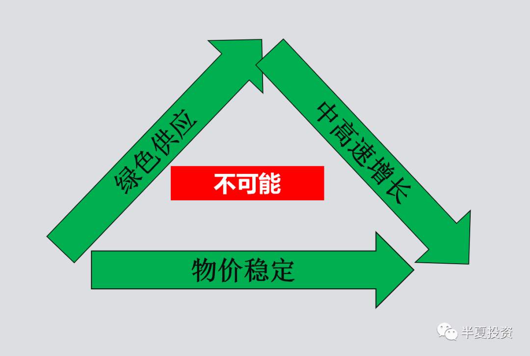 商品大涨,背后的中国经济不可能三角