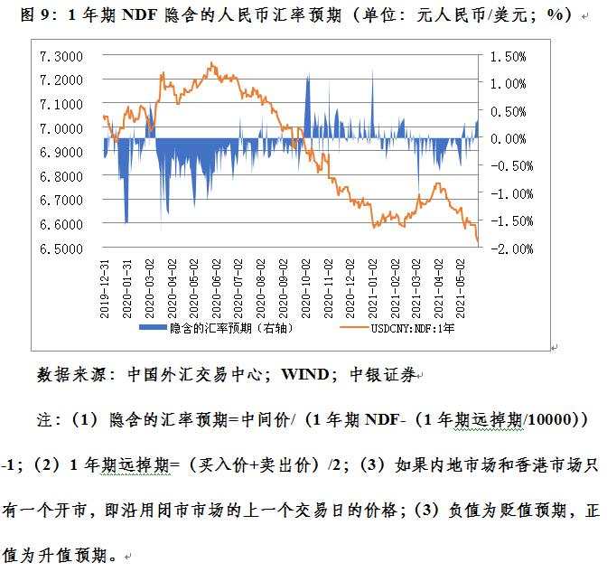 管涛：四因素致使最近人民币汇率出现急涨行情︱汇海观涛