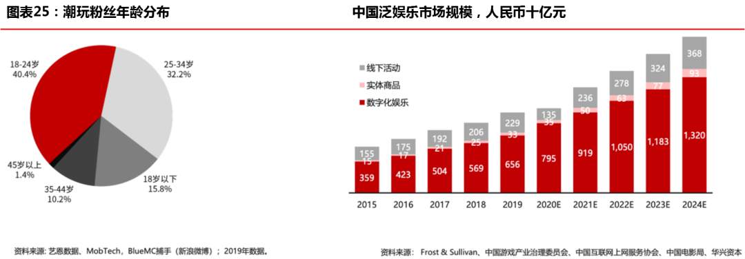 “创新经济”开启下一个十年超级周期