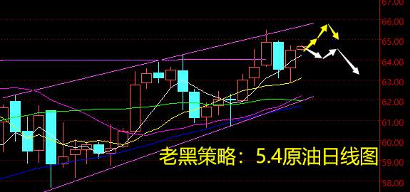 老黑策略：5.4原油分析策略
