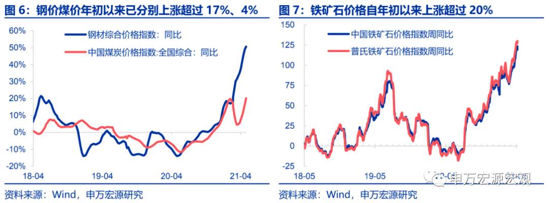 通胀“极限挑战”：是“货币现象”还是“预期博弈”？