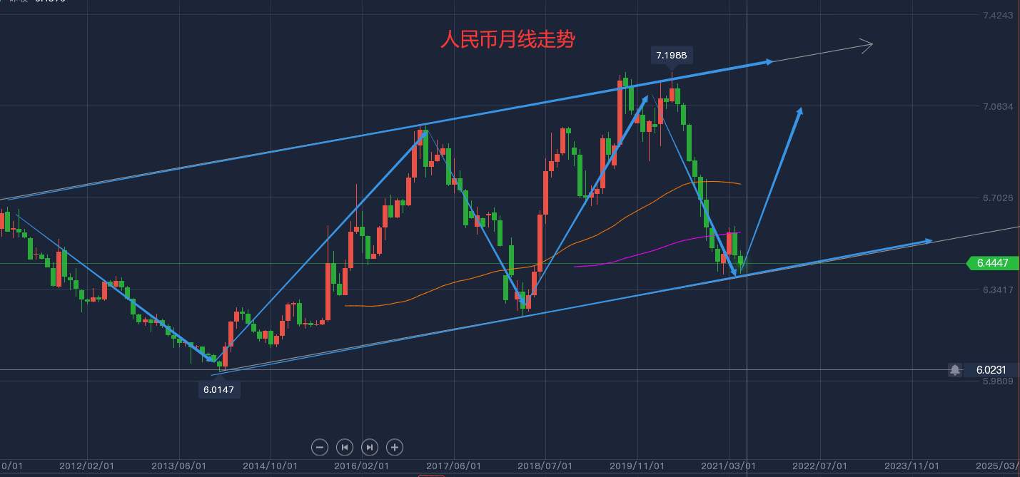 黄金走势聚焦美通胀 美联储政策陷入两难!