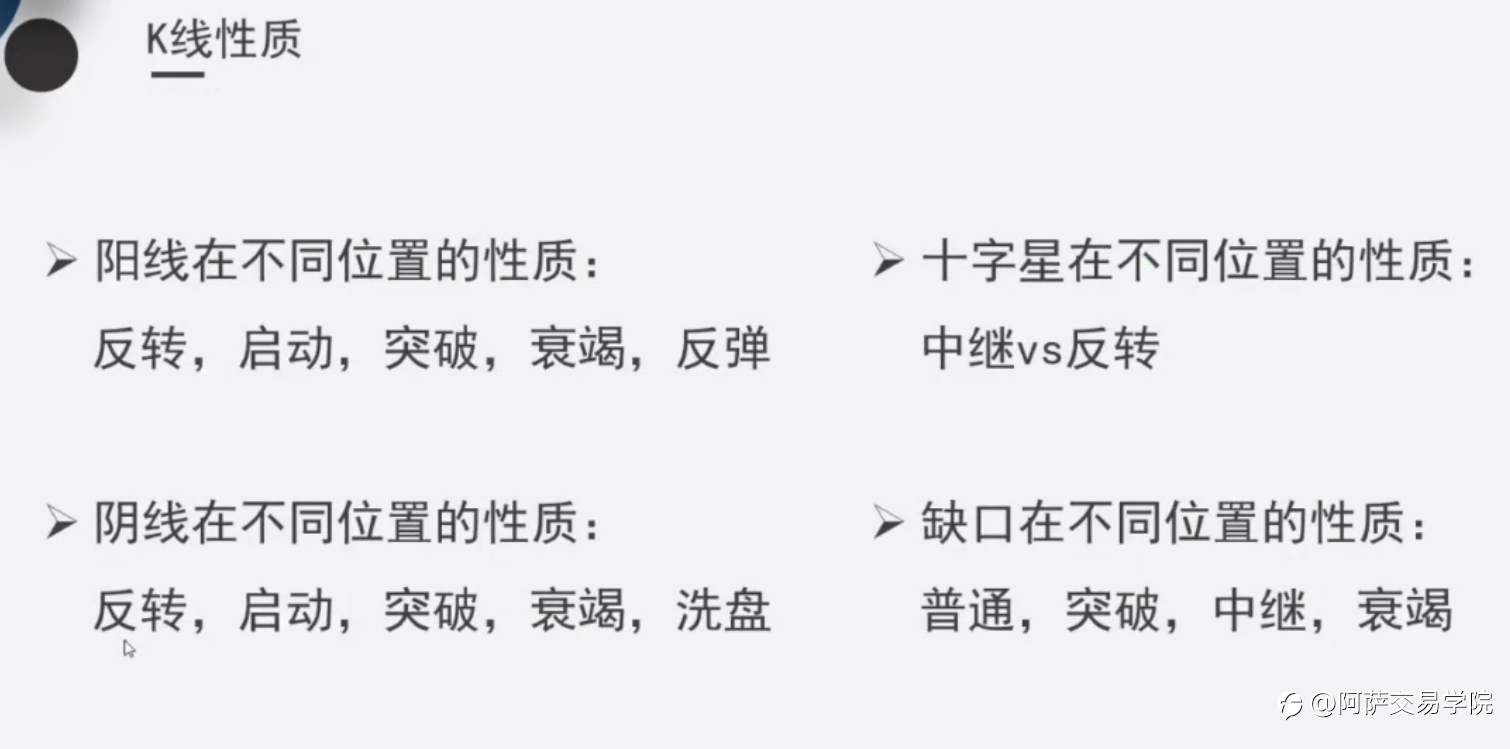 【外汇交易精选】日本蜡烛图中，关于K线的形态、性质、原则与裸K战法！