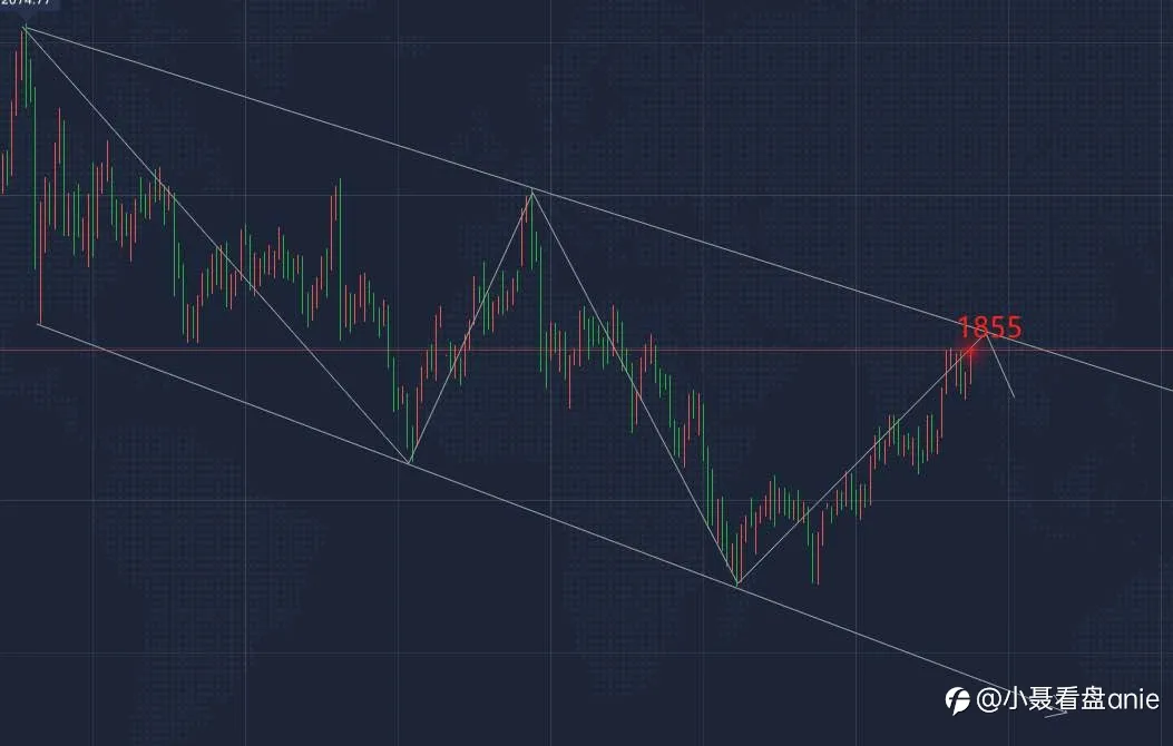 下周黄金走势预测