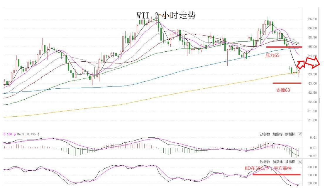 MEXGROUP：大通晚报|非美货币大幅回升，但空间或许相对有限