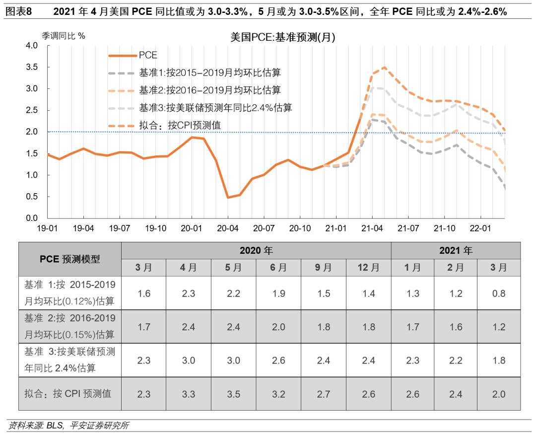 “热通胀”下的“冷思考”：美联储政策会急转弯吗？