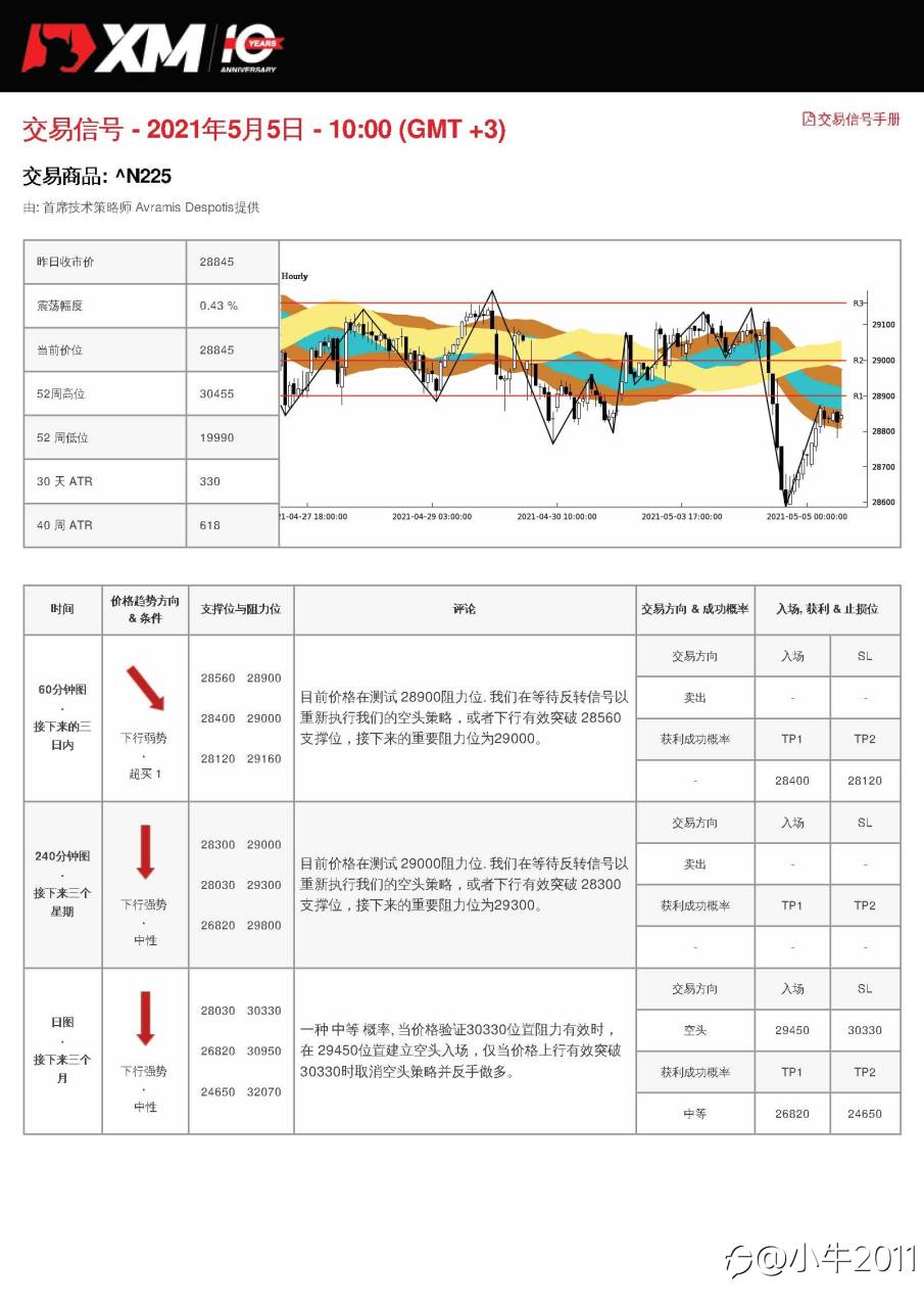 5/5交易信号-JP225