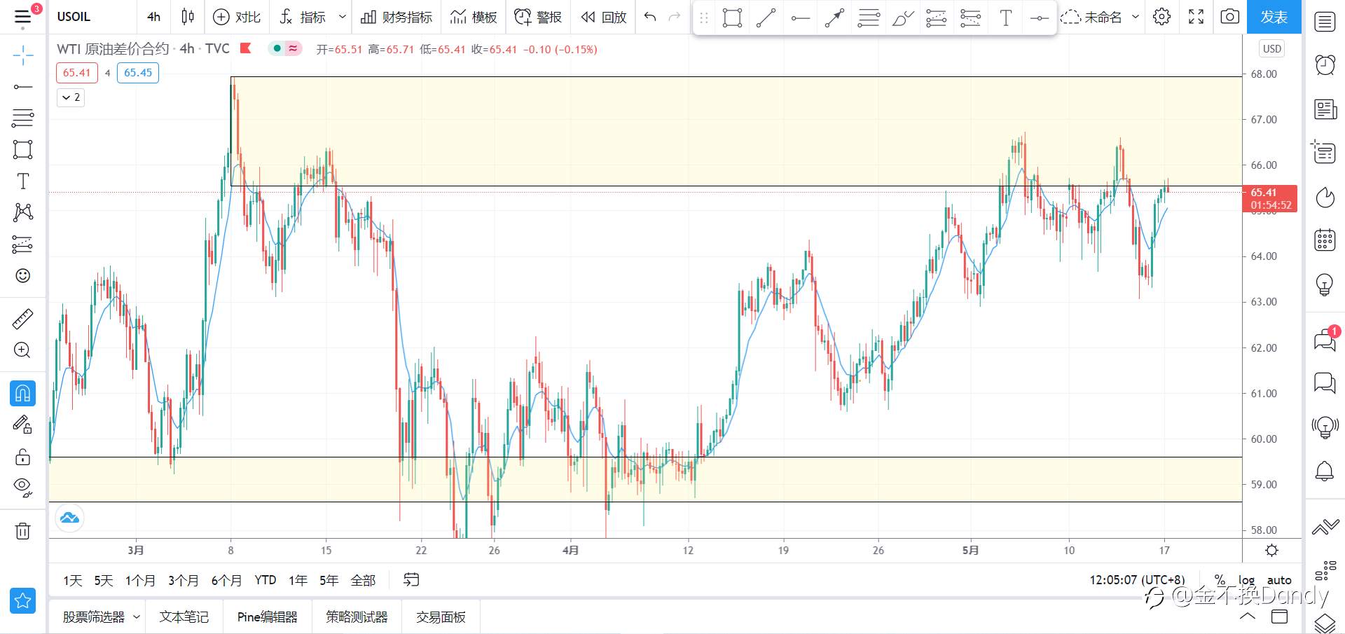 金不换【观点分享】5.17
