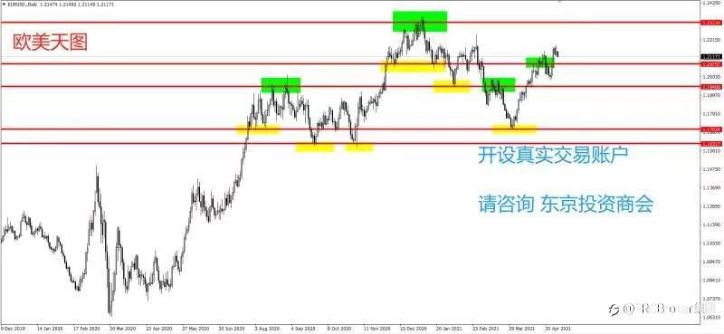 PRCBroker：20210512 今日汇评