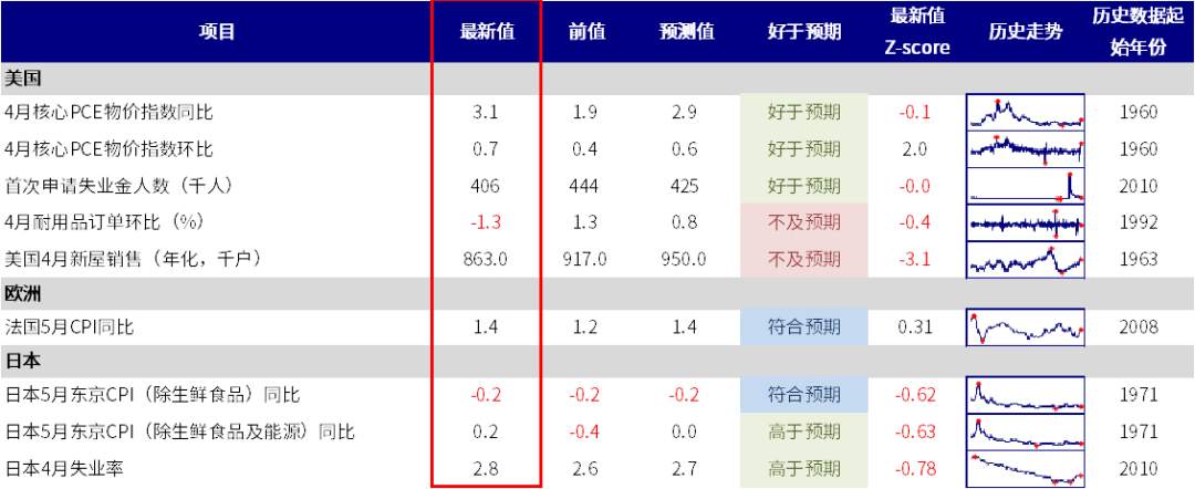 中金海外:近期美元流动性激增 新一轮财政补贴发放是直接源头