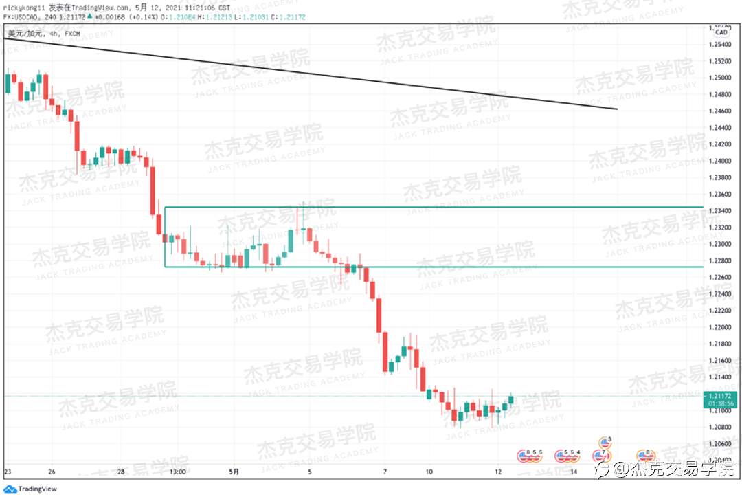 [5月12日策略]黄金/原油/英镑/欧元/美日/澳元/标普/BTC/ETH