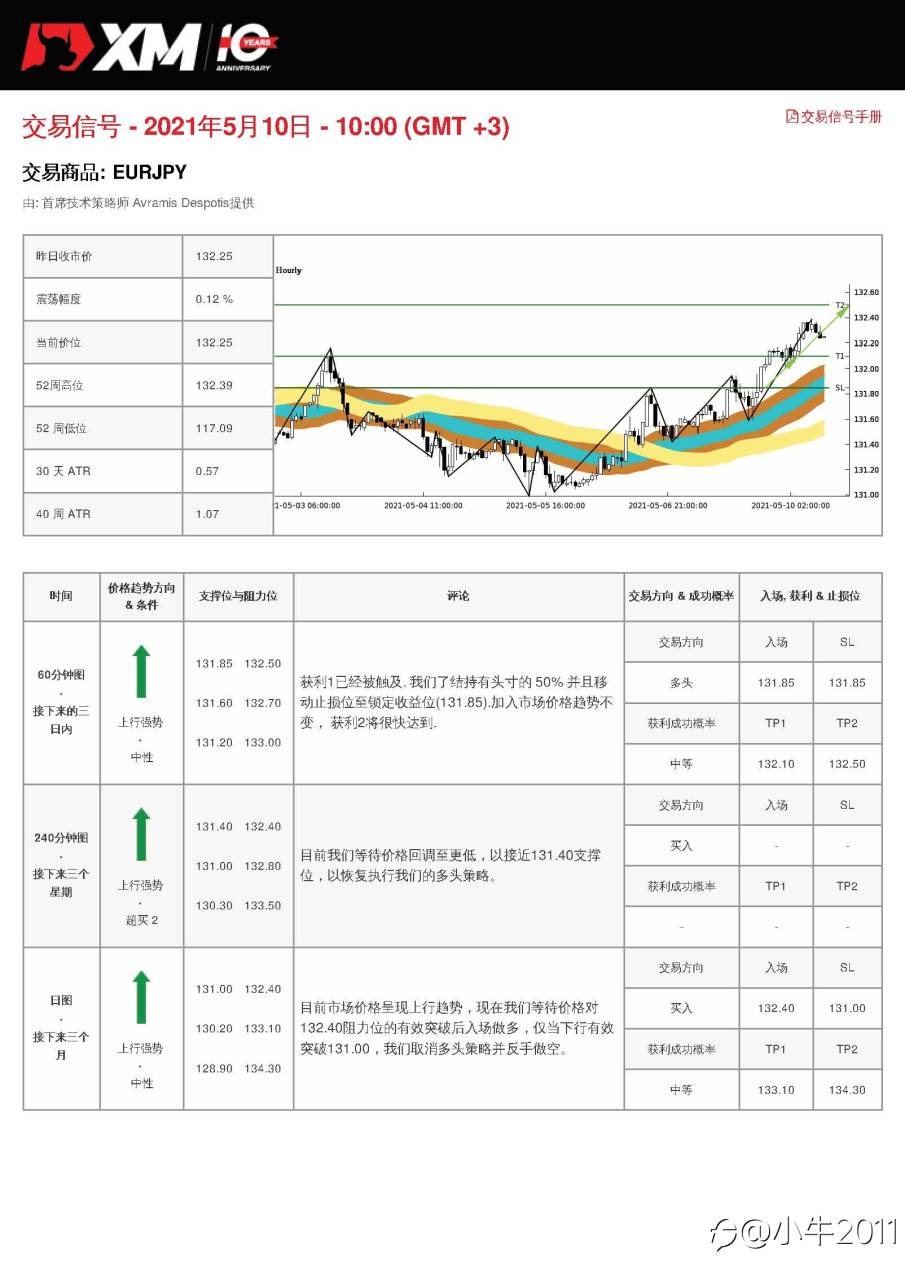 5/10交易信号-EURJPY