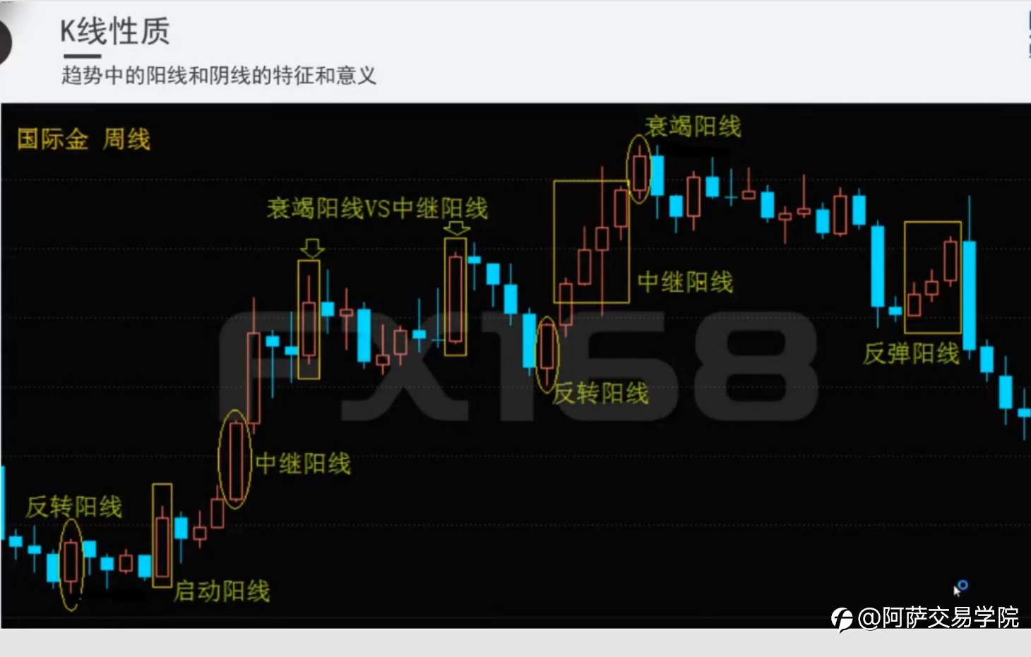 【外汇交易精选】日本蜡烛图中，关于K线的形态、性质、原则与裸K战法！