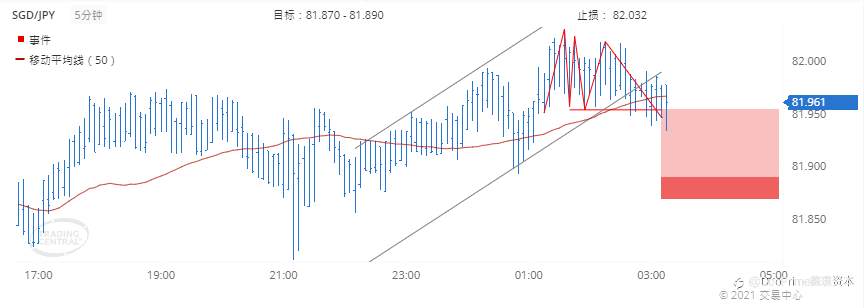 德璞每日交易策略精选-2021年5月12日