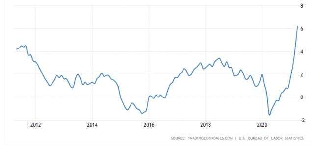 The 2-Year Gold Bull Market Has Started