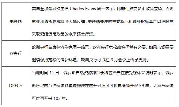 ATFX早评0511：欧元、黄金、原油，短线H4分析