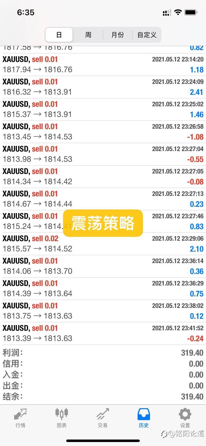 黄金行情