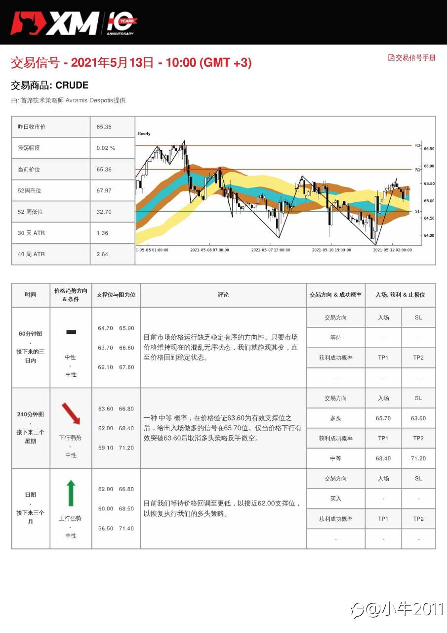 5/13交易信号-原油