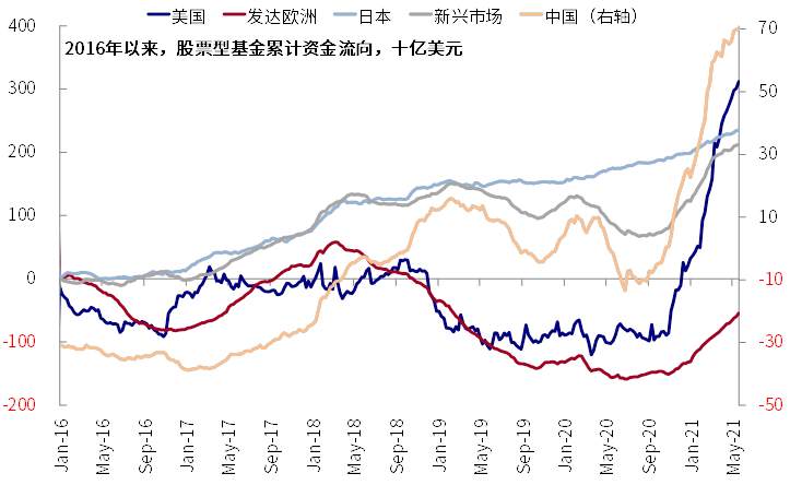 中金海外：近期美元流动性激增 新一轮财政补贴发放是直接源头