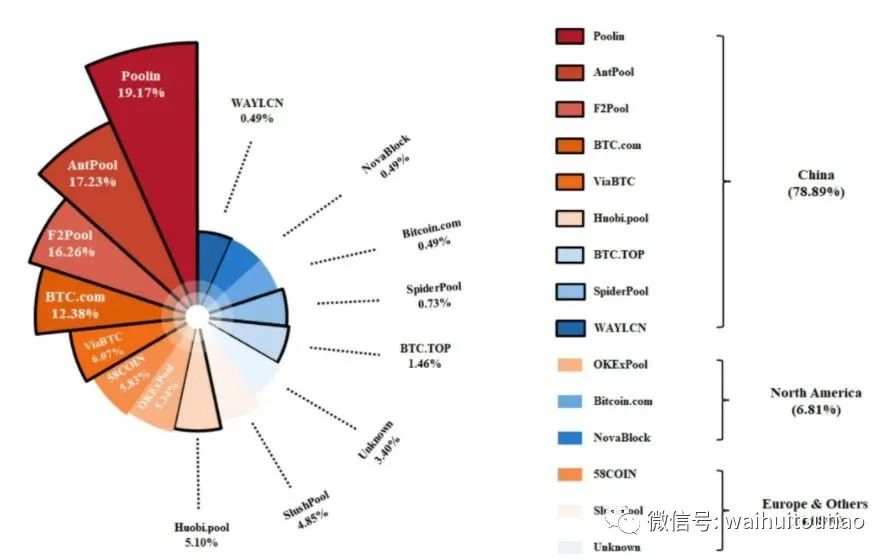 回顾历史3轮大周期，该抄底比特币了吗？
