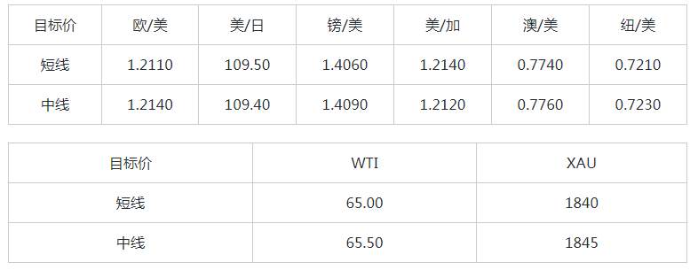 MEXGROUP：大通快讯|美元短暂企稳，但整体仍然承压