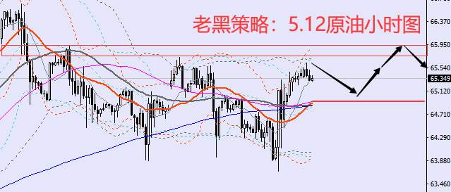 老黑策略：5.12原油分析策略