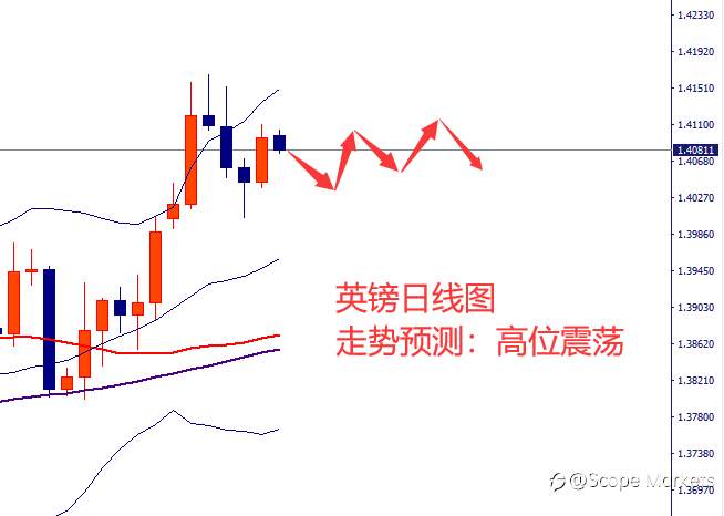 SCOPE MARKETS【市场周评】丨2021.05.17