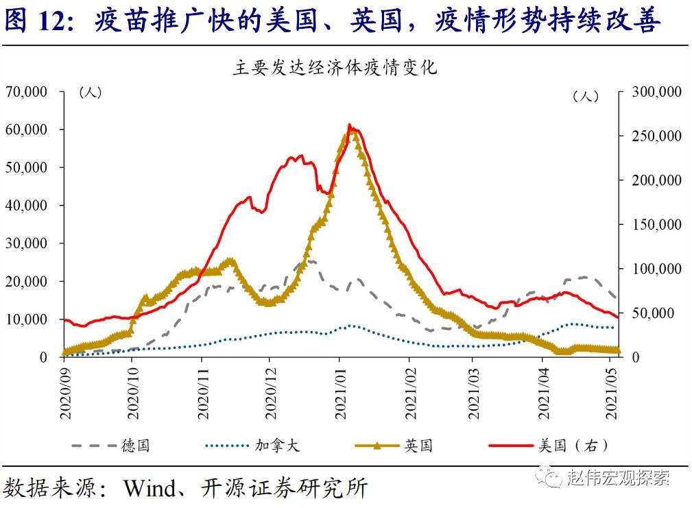 全球大通胀时代