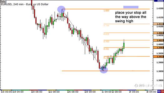 How to Use Fibonacci to Place Your Stop so You Lose Less Money