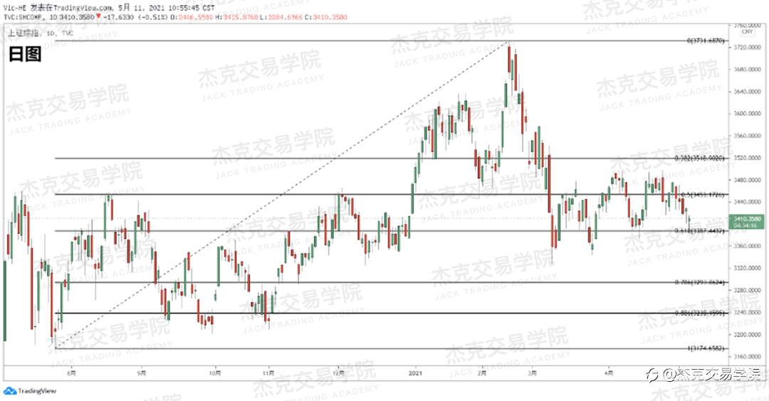 [5月11日策略]黄金/原油/英镑/欧元/美日/澳元/标普/BTC/ETH