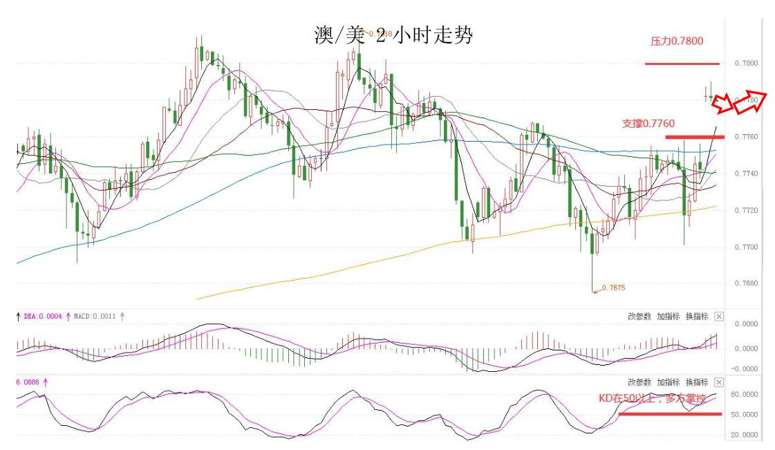 MEXGROUP：大通金融快讯|非农来袭，较强的预期或刺激美元迎来技术性反弹