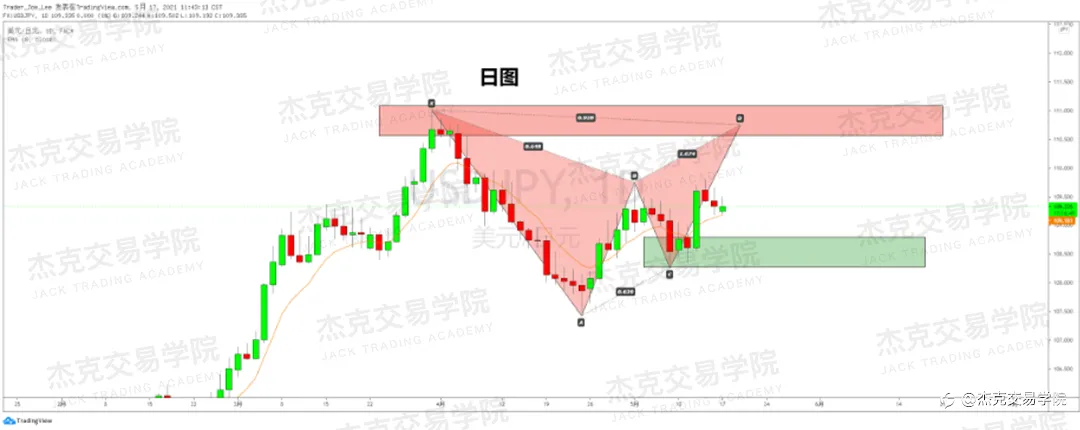 [5月17日策略]黄金/原油/英镑/欧元/美日/澳元/标普/BTC/ETH
