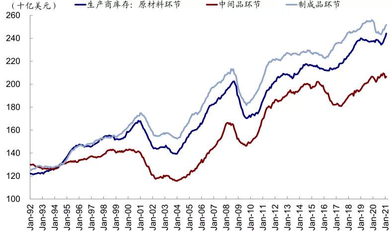 海外市场是否面临“五月卖出”风险？