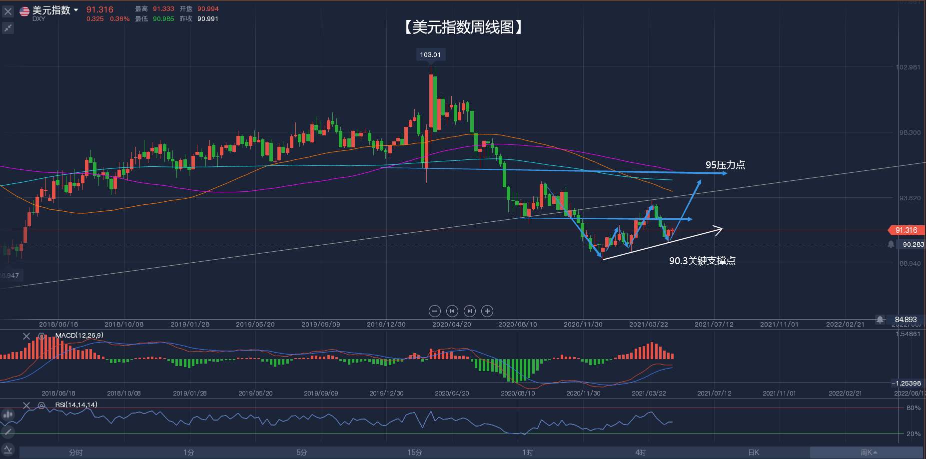 数据不及预期 黄金拉升30美金是趋势的转变?