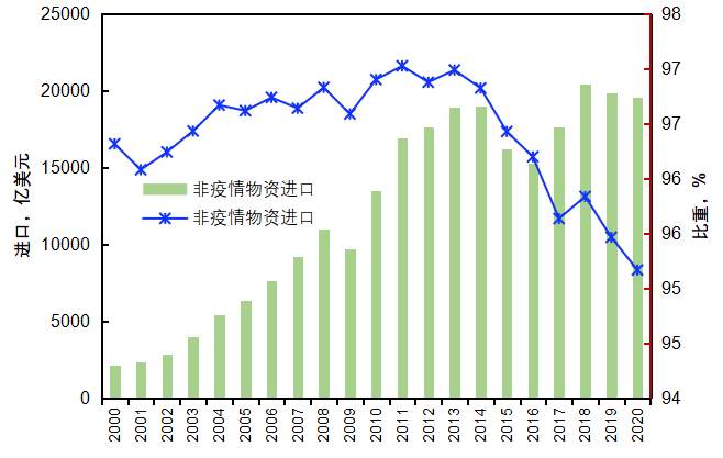 后疫情时代，中国外贸的优势与挑战
